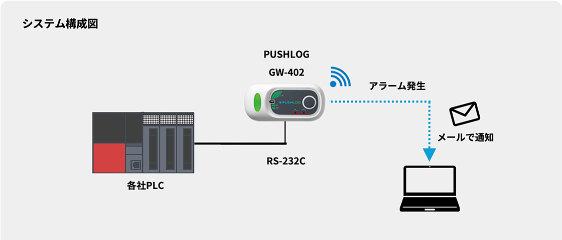 システム構成図