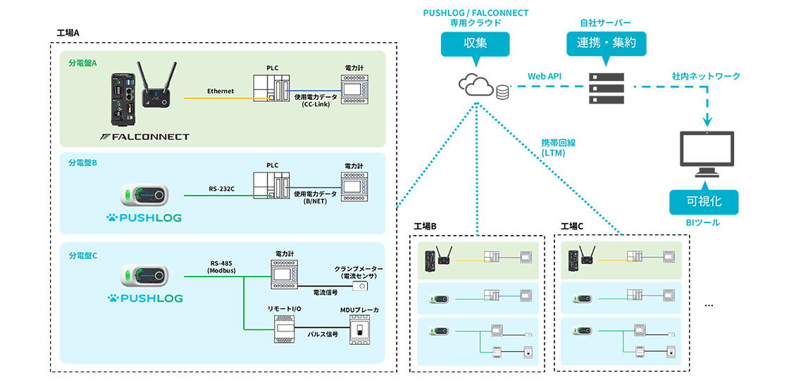 システム構成図