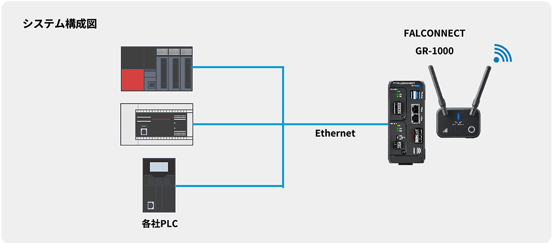 システム構成図