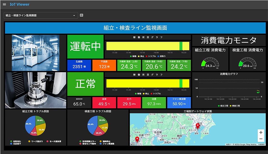 ダッシュボード上で確認・監視