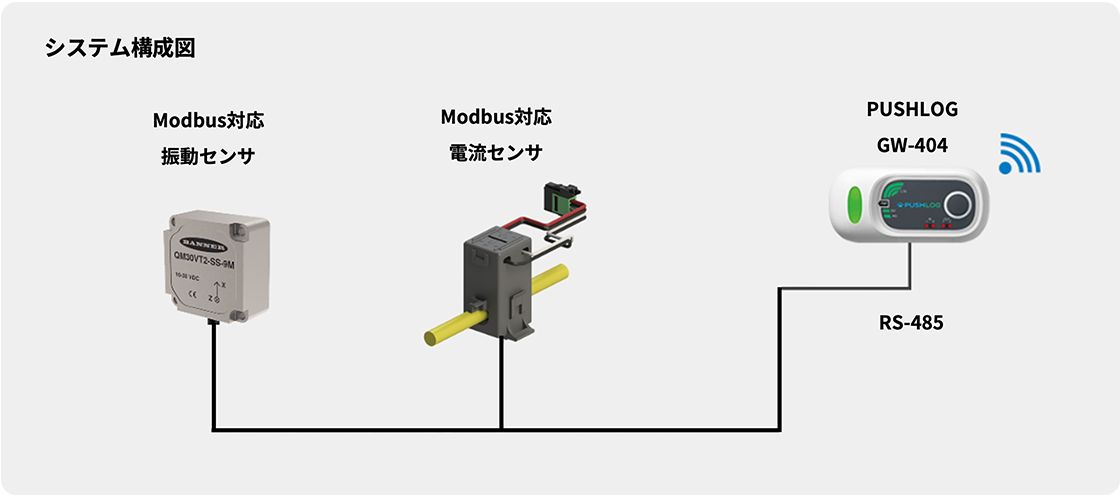 システム構成図