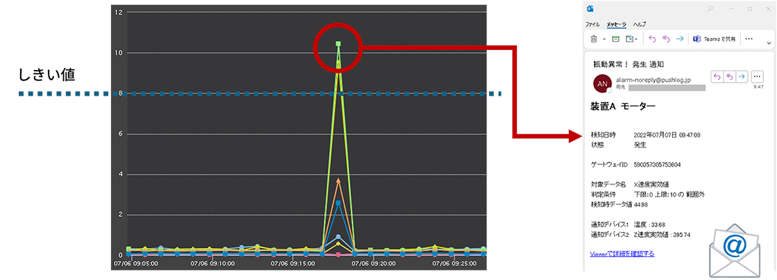アラームメール