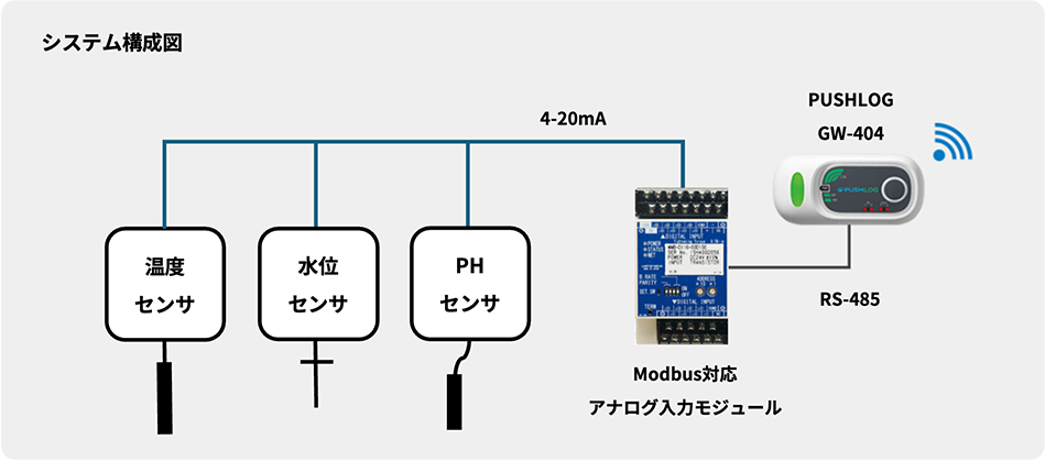 システム構成図