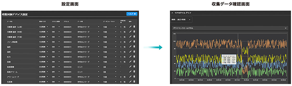 設定画面と収集データ確認画面