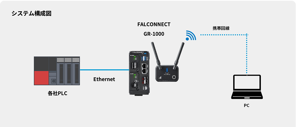 システム構成図
