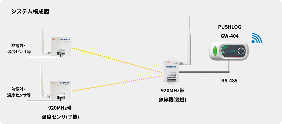 システム構成図