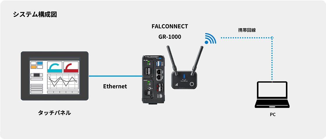 システム構成図