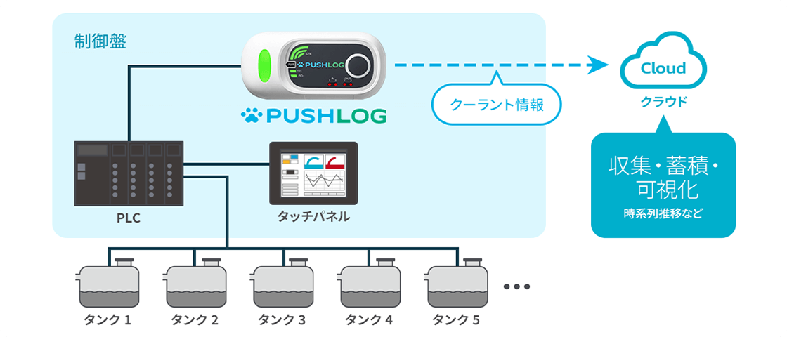 システム構成図