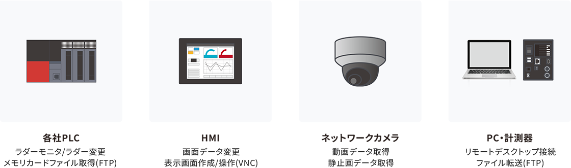 「各社PLC」「HMI」「ネットワークカメラ」「PC・計測器」