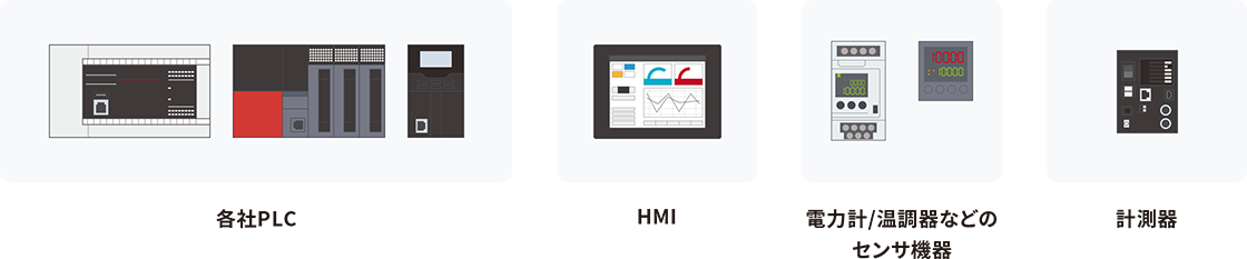 「各社PLC」「HMI」「電力計/温調器などの センサ機器」「計測器」