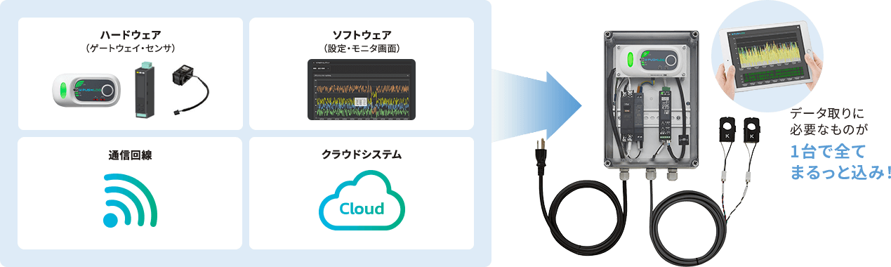 データ収集に必要なものは全部込み