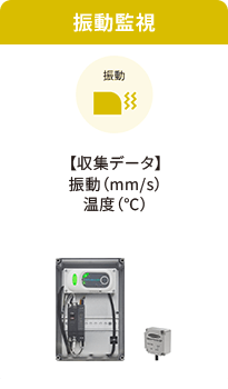 温湿度監視