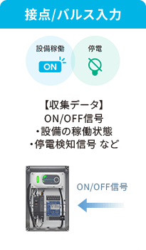 接点/バルス入力