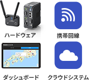 ハードウェア 携帯回線 ダッシュボード クラウドシステム