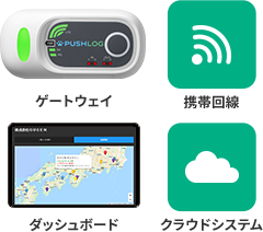 ゲートウェイ 携帯回線 ダッシュボード クラウドシステム