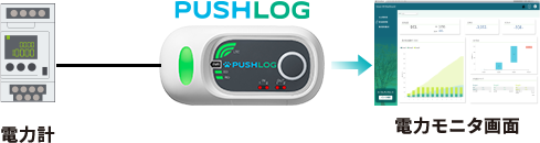 電力計 PUSHLOG → 電力モニタ画面