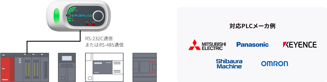 RS-232C通信またはRS-485通信 対応PLCメーカ例