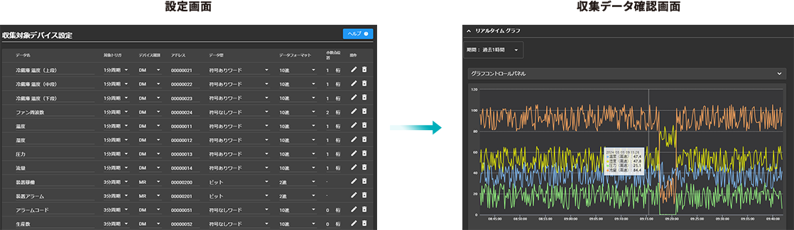 設定画面 収集データ確認画面 
